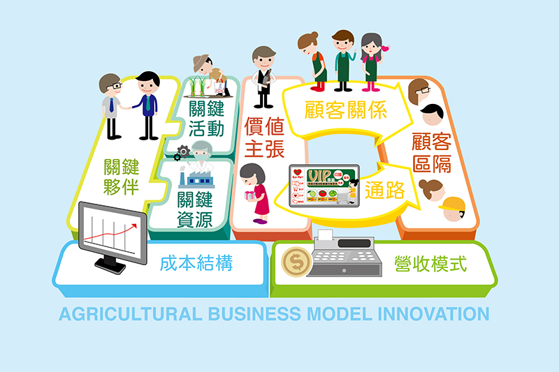 農業商業模式助攻農業產銷組織連結市場