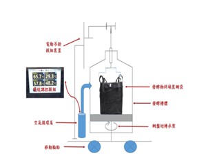 「固態發酵裝置」新型專利