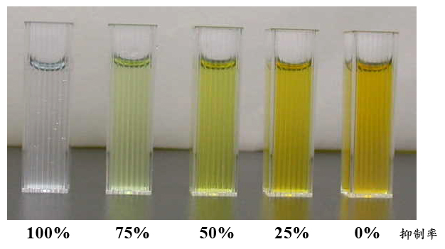 Results of testing agricultural produce for pesticide residues, organophosphates and carbamates.