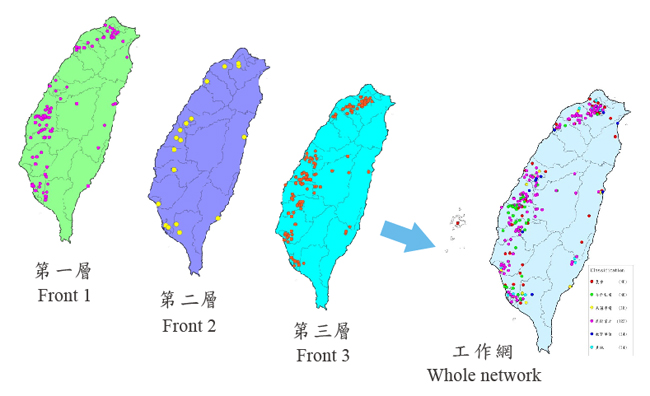 Network of RBPR on fresh produce