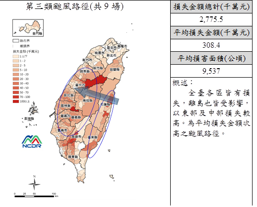 Analysis of accumulative rainfall and wind speed for typhoon trail