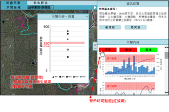 Loss estimation for agricultural disasters