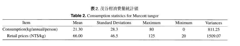 Consumption statistics for Murcott tangor