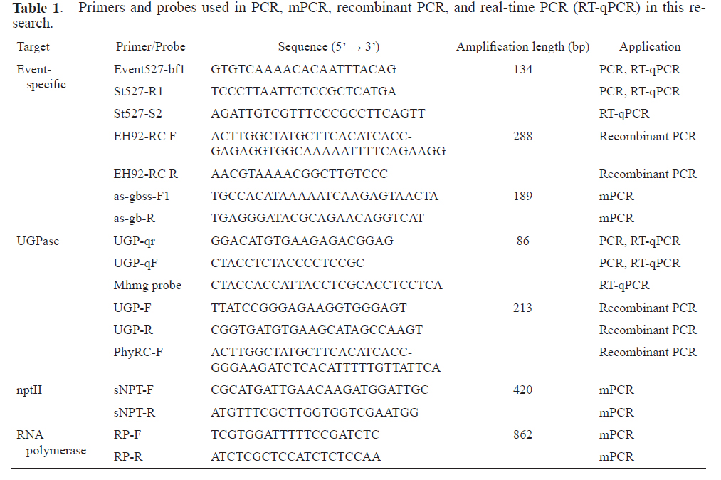 Primers and probes used in PCR, mPCR, recombinant PCR, and real-time PCR (RT-qPCR) in this research.